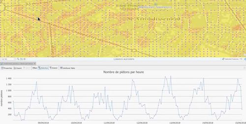 Comment ameliorer gestion reseau flux pieton-3