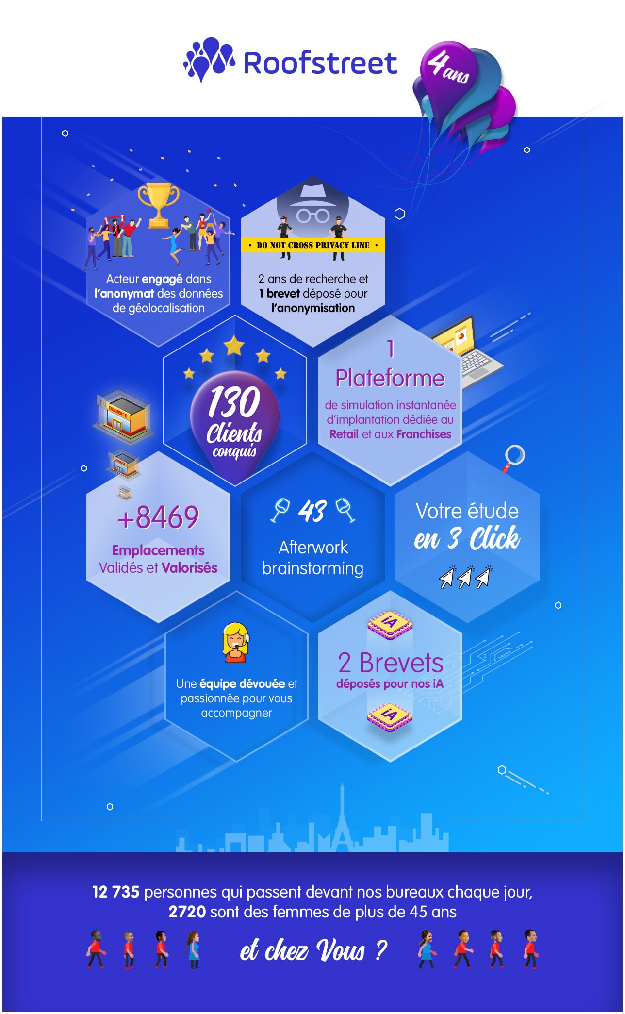 Infographie - Roofstreet a 4 ans